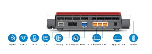 FRITZ! Box 7690 International – Wi-Fi 7 DSL Router mit Mesh & DECT-Basis