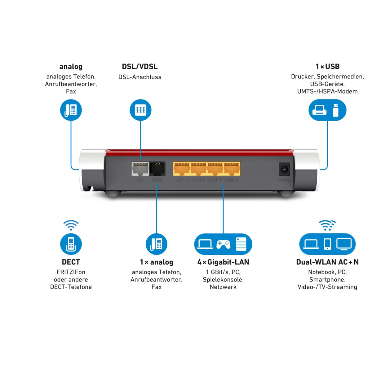 AVM FRITZ! Box 7530 WLAN AC+N Router – VDSL Supervectoring, Mesh, DECT-Basis, Mediaserver