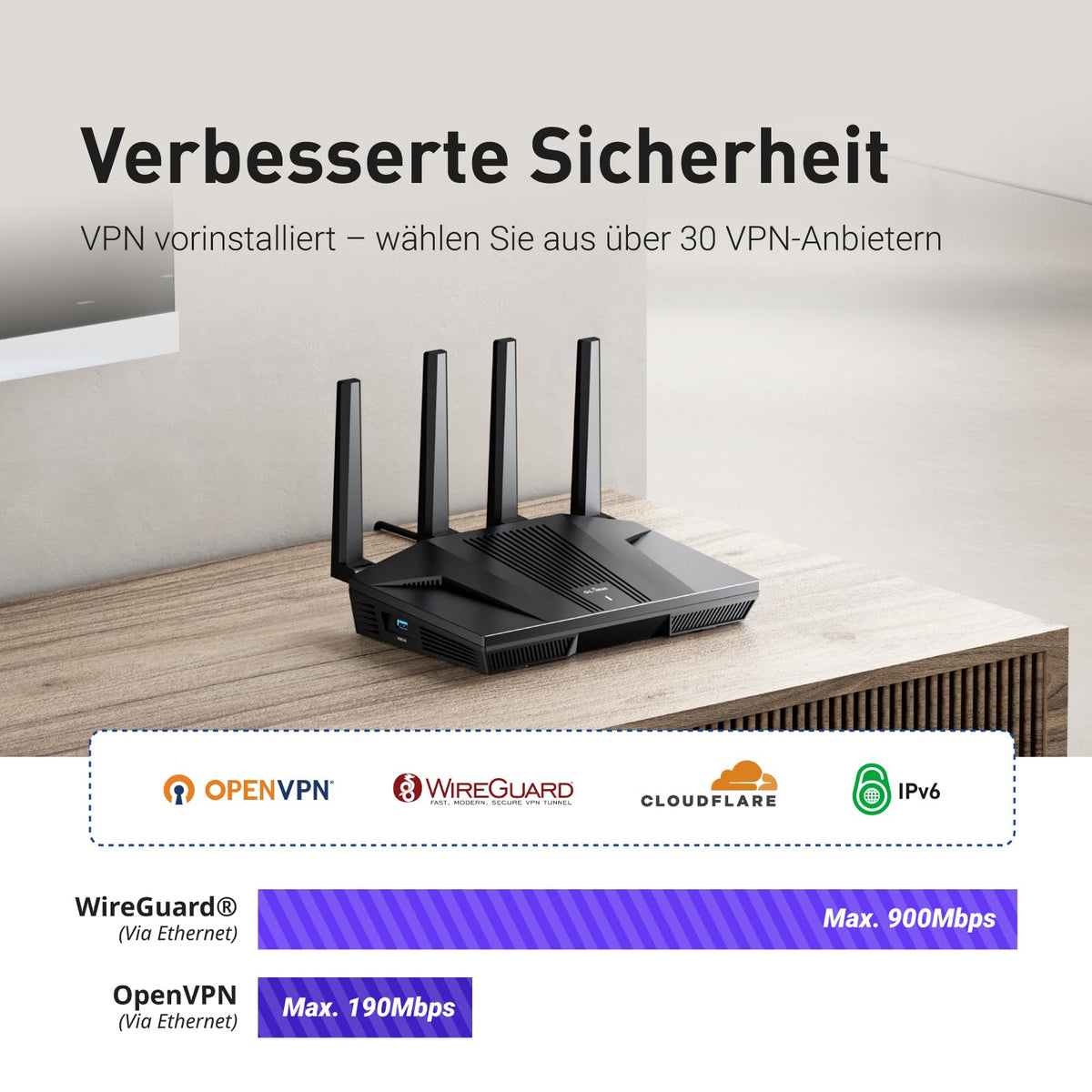 GL.iNet GL-MT6000 (Flint 2) – Wi-Fi 6 Gaming Router mit 2×2.5G & 4×Gigabit-Ports