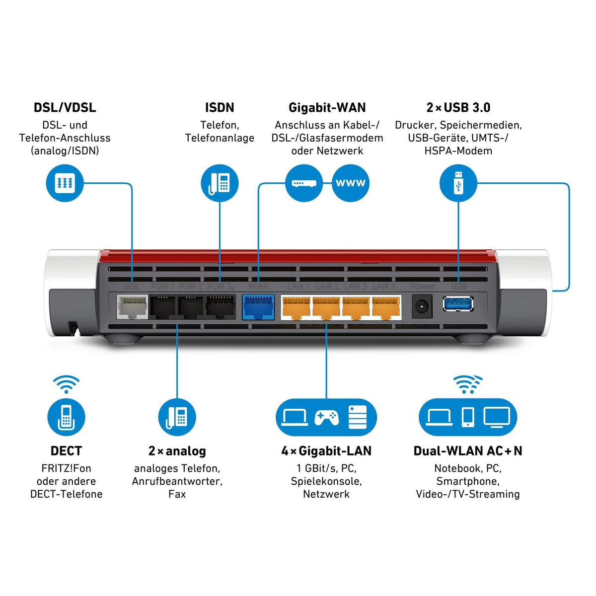 AVM FRITZ! Box 7590 Router – Dual-Band WLAN AC+N, VDSL/ADSL, DECT-Basis, Mediaserver