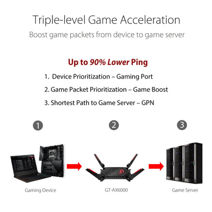ASUS ROG Rapture GT-AX6000 – Wi-Fi 6 Gaming Router mit Dual-2.5G Ports