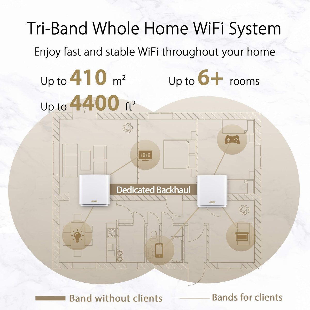 ASUS ZenWiFi XT8 AX6600 WiFi 6 Mesh System – 2er-Set, AiMesh, 2.5G WAN & AiProtection