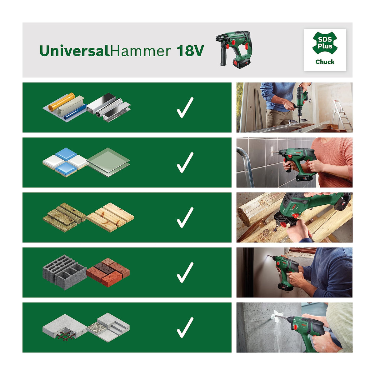 Bosch Akku-Bohrhammer UniversalHammer 18V (1x Akku 4,0 Ah; 18 Volt System; zum Bohren, Hammerbohren, Meißeln und Schrauben; im Koffer)